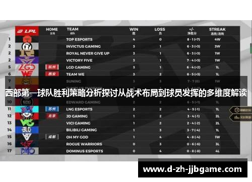 西部第一球队胜利策略分析探讨从战术布局到球员发挥的多维度解读