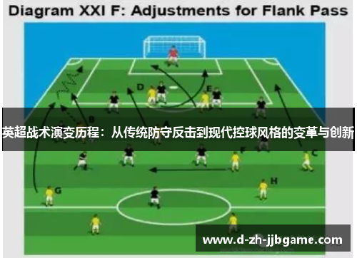 英超战术演变历程:从传统防守反击到现代控球风格的变革与创新 英超战术演变历程:从传统防守反击到现代控球风格的变革与创新