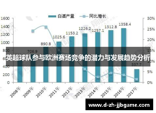 英超球队参与欧洲赛场竞争的潜力与发展趋势分析 英超球队参与欧洲赛场竞争的潜力与发展趋势分析