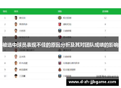 被选中球员表现不佳的原因分析及其对团队成绩的影响