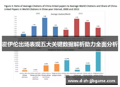 霍伊伦出场表现五大关键数据解析助力全面分析