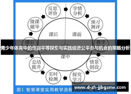 青少年体育中的性别平等探索与实践促进公平参与机会的策略分析